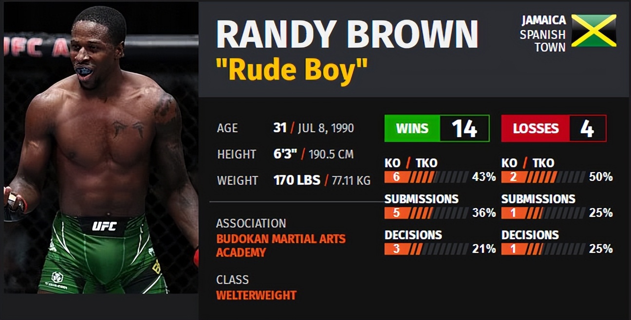 ufc273对阵表预测,ufc274赛前发布会完整版