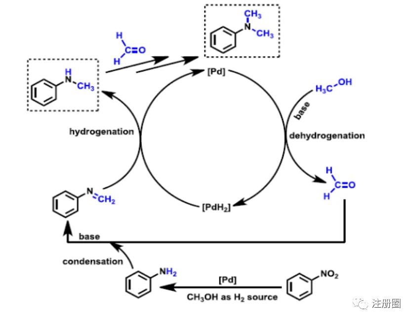 质量研究：溶剂和溶剂衍生杂质的定性和定限