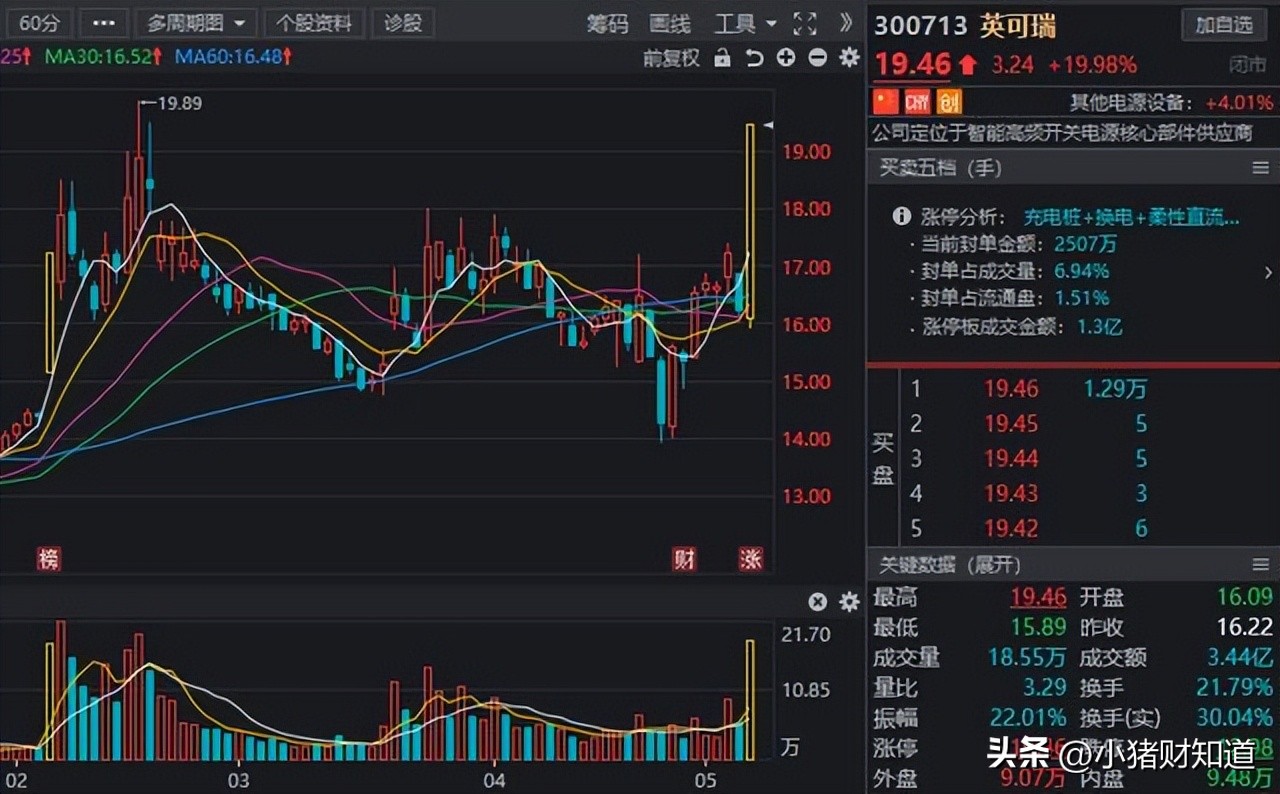 充电桩行业再迎重磅利好,充电桩概念股后续机会