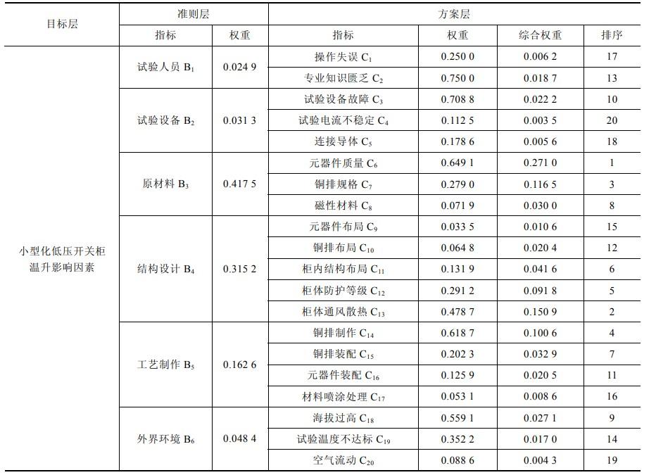 低压开关柜温升试验方法视频,低压开关柜温升标准
