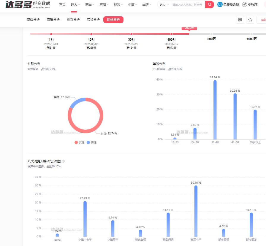 抖音后台数据分析工具app,抖音运营数据分析工具