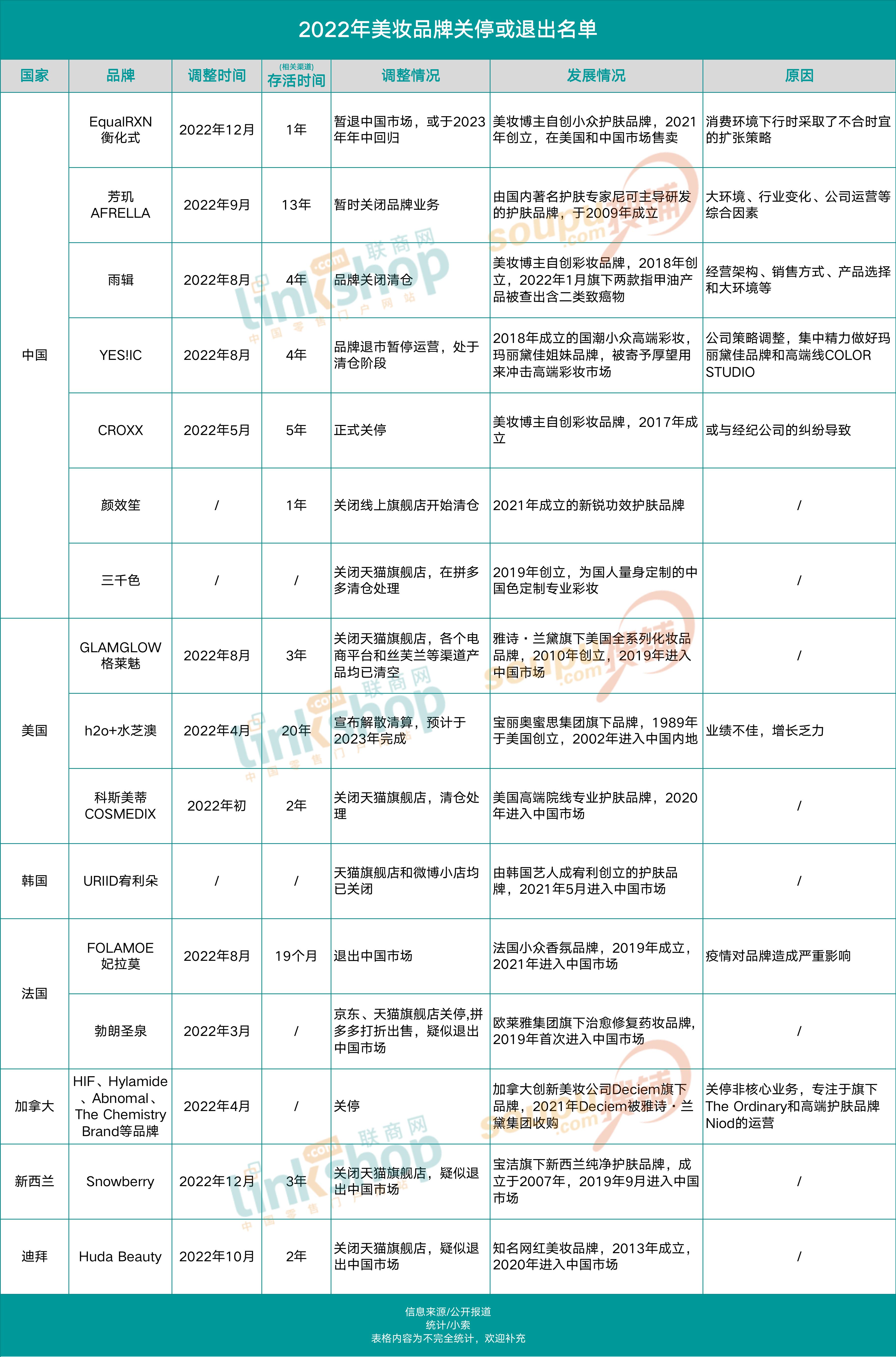 美妆2022趋势,美妆产品内卷