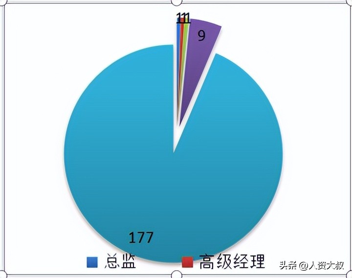 离职率改善报告怎么写,离职率统计表模板