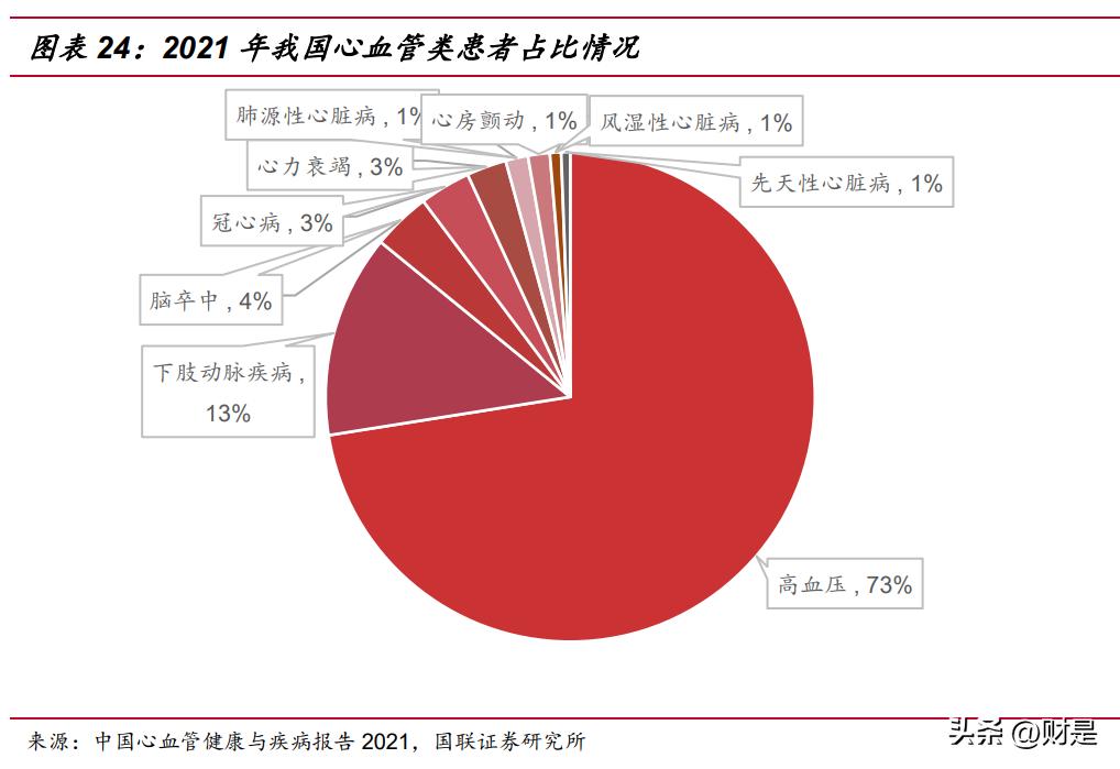 惠泰医疗核心技术,惠泰医疗神经介入公司