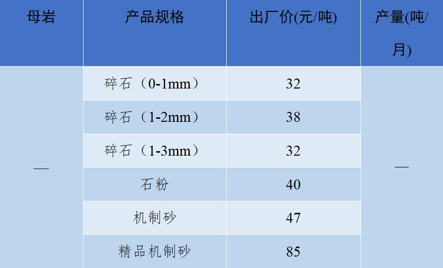 砂石骨料价格最新消息,关于砂石价格的指导意见