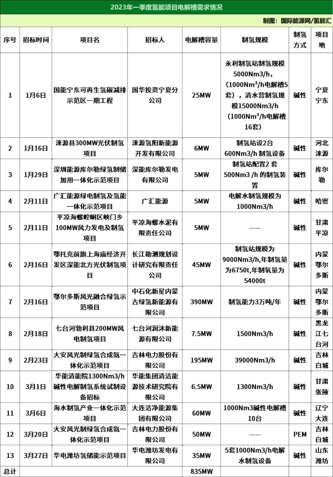 氢能汽车发展现状氢汽车发展趋势,如何发展汽车氢能源产业