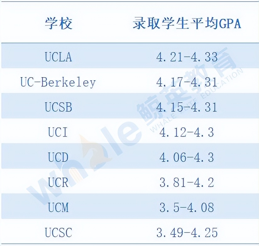 美本申请美国藤校有优势吗,美本藤校申请gpa要求