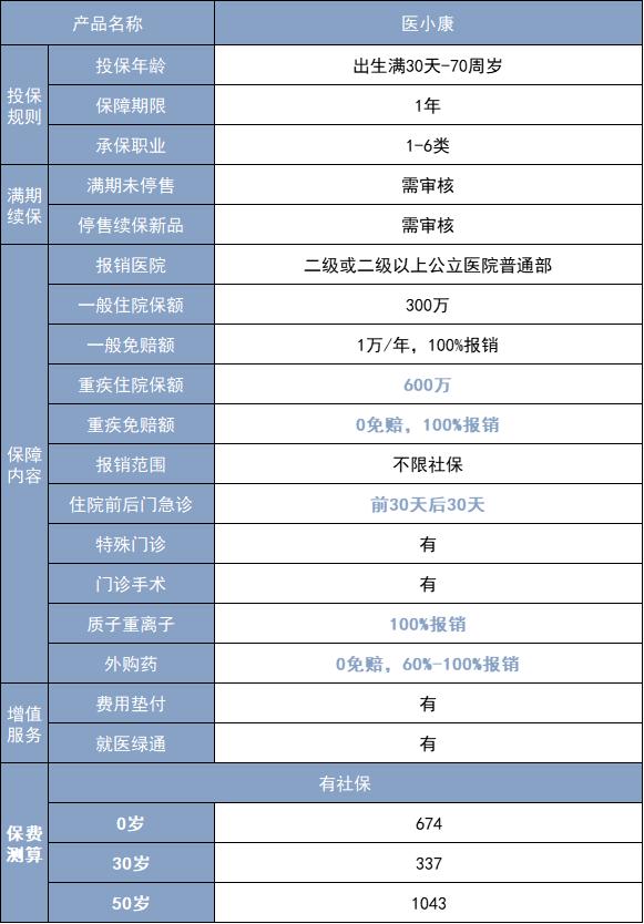 医保外医疗费用20万保费多少,医保外就医能赔付多少钱