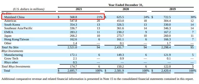 2021年如新究竟是个啥公司,如新2014年营业额