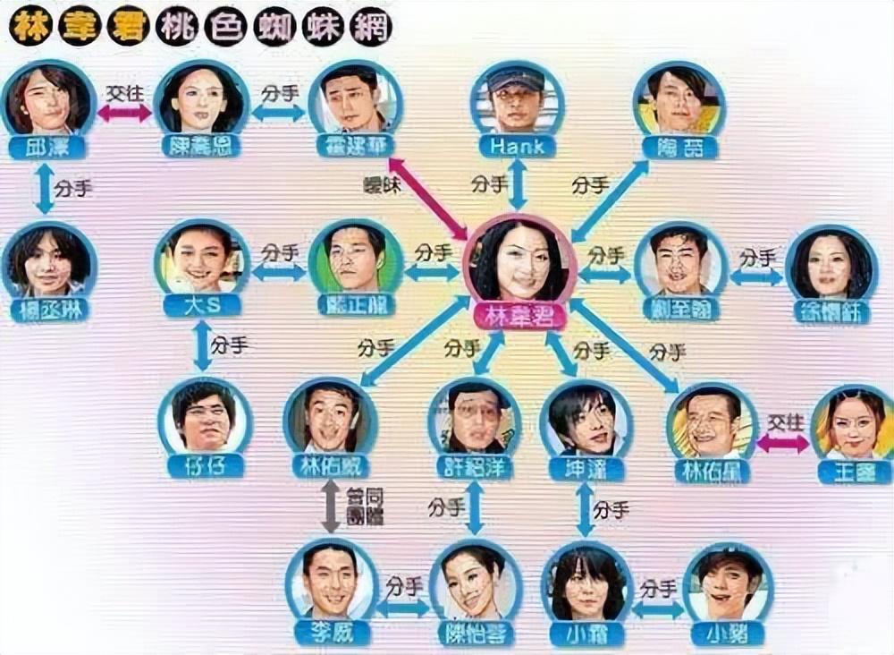 湾湾女海王林韦君：29年劈腿14任男友，如今45岁无人敢爱