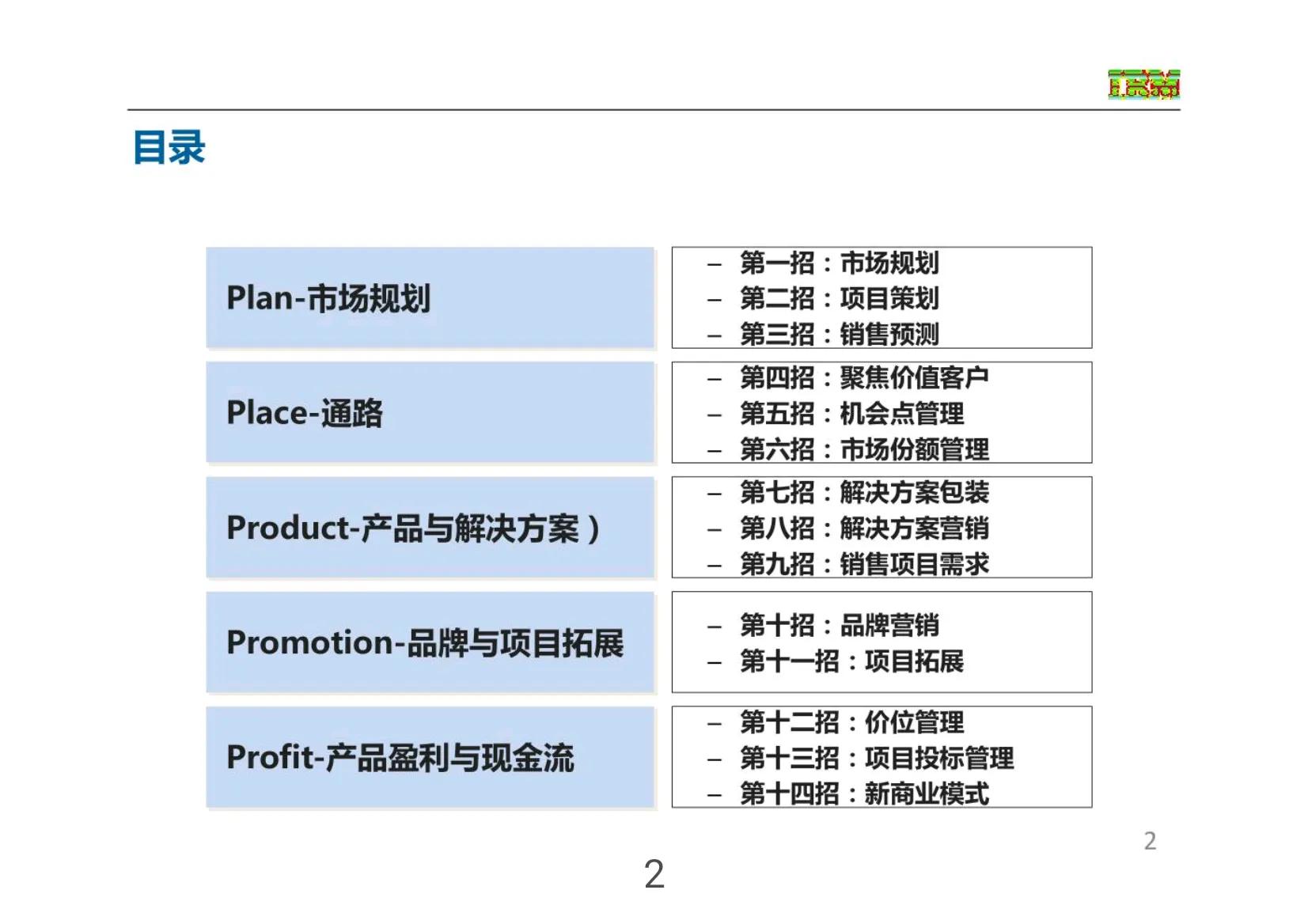 华为最新营销方案,华为免费营销方案