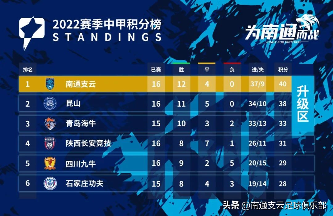 江苏队曹睿,曹睿江苏队