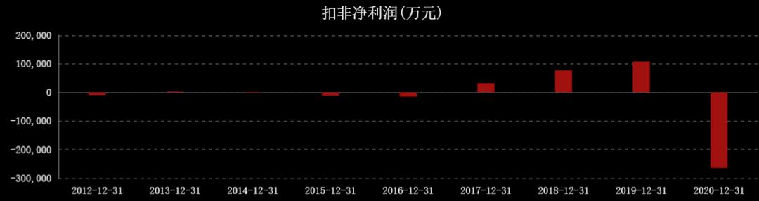 国际油价连涨七周,国际油价或年内破百
