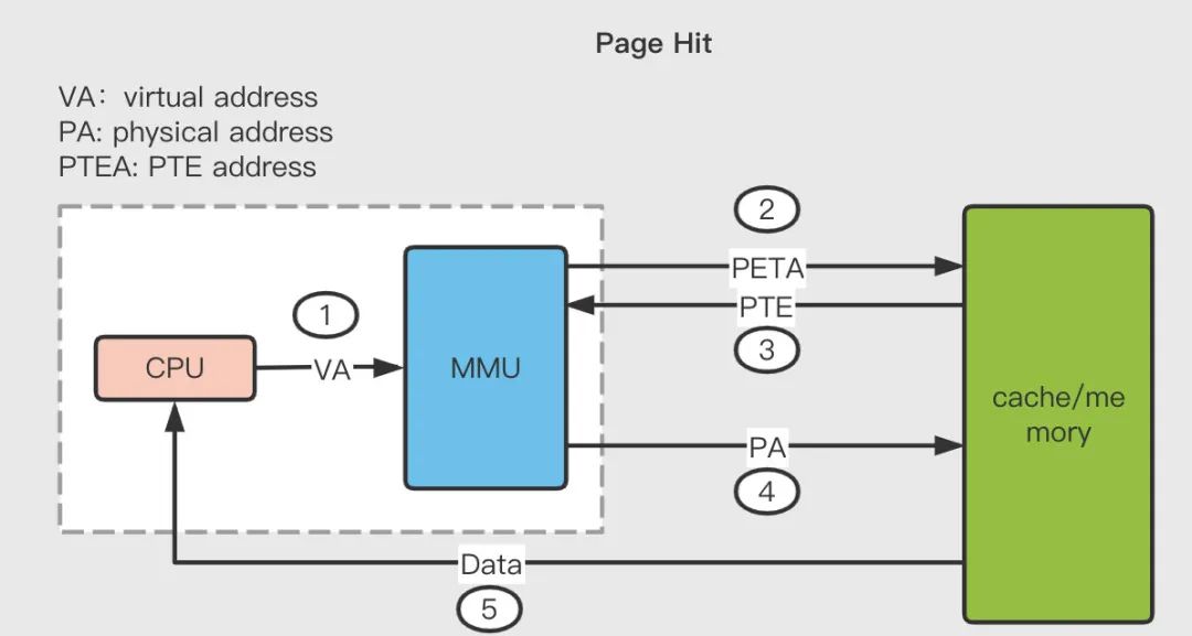 虚拟内存设为0有什么影响,虚拟内存的基本原理和方法