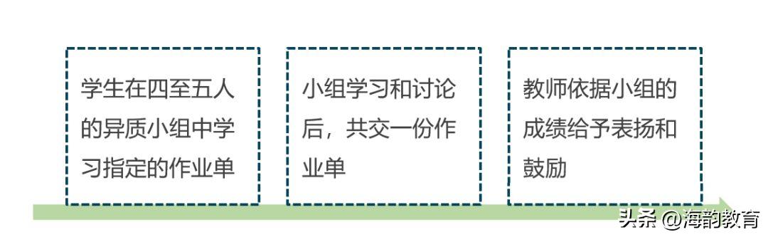 英语小组合作学习有效教学策略,小组合作学习策略和方法论文