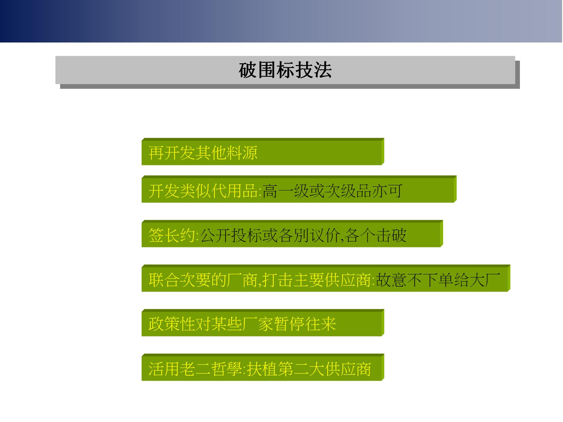 采购经理如何与供应商谈判,采购员与供应商谈判技巧
