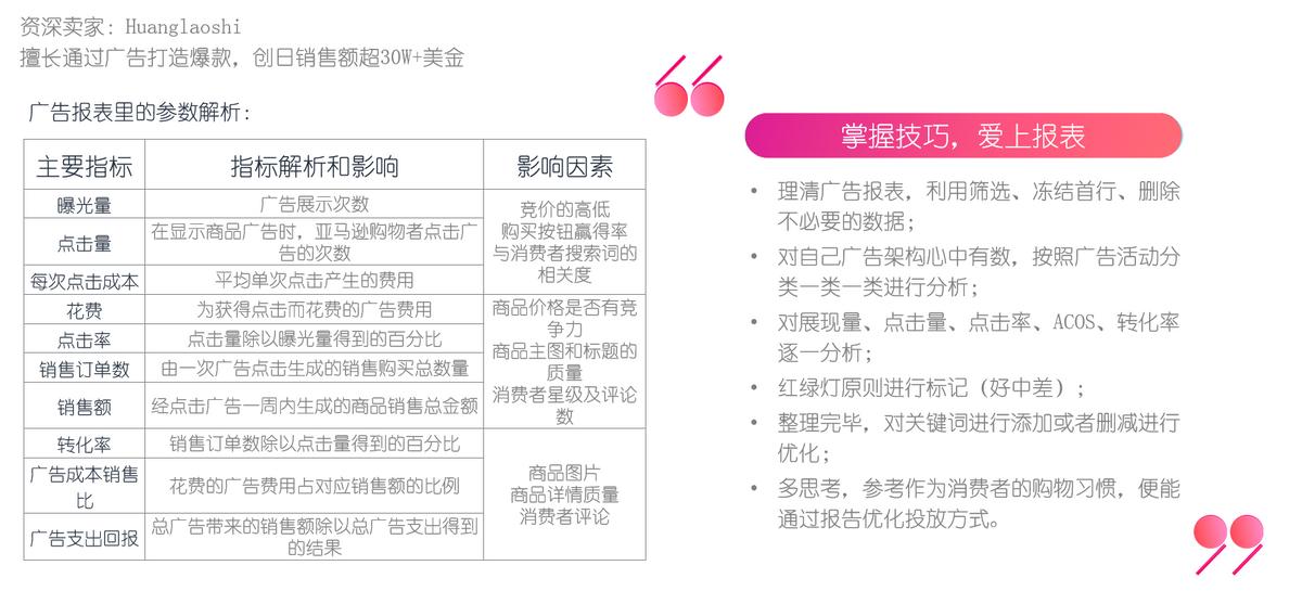 亚马逊广告深度优化思路,亚马逊广告提高与降低的逻辑
