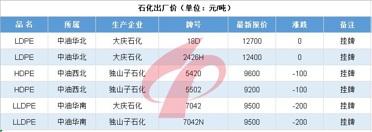 油价单日跌幅,国际油价单日暴跌纪录
