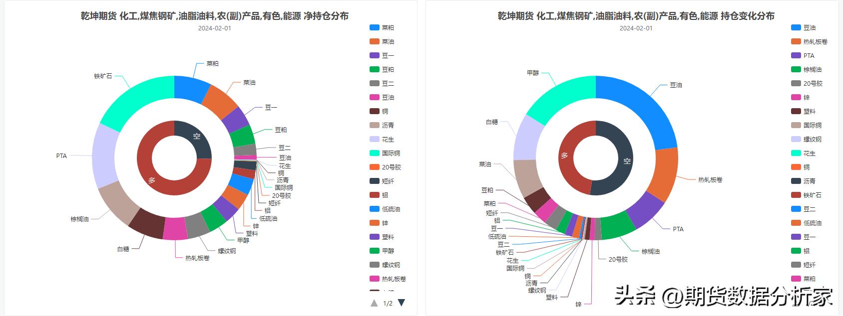 瑞银期货中国持仓,期货持仓摩根大通