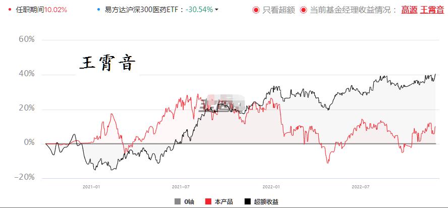 医药有投资机会了？17项指标筛选46位医药基金经理，看看谁最强