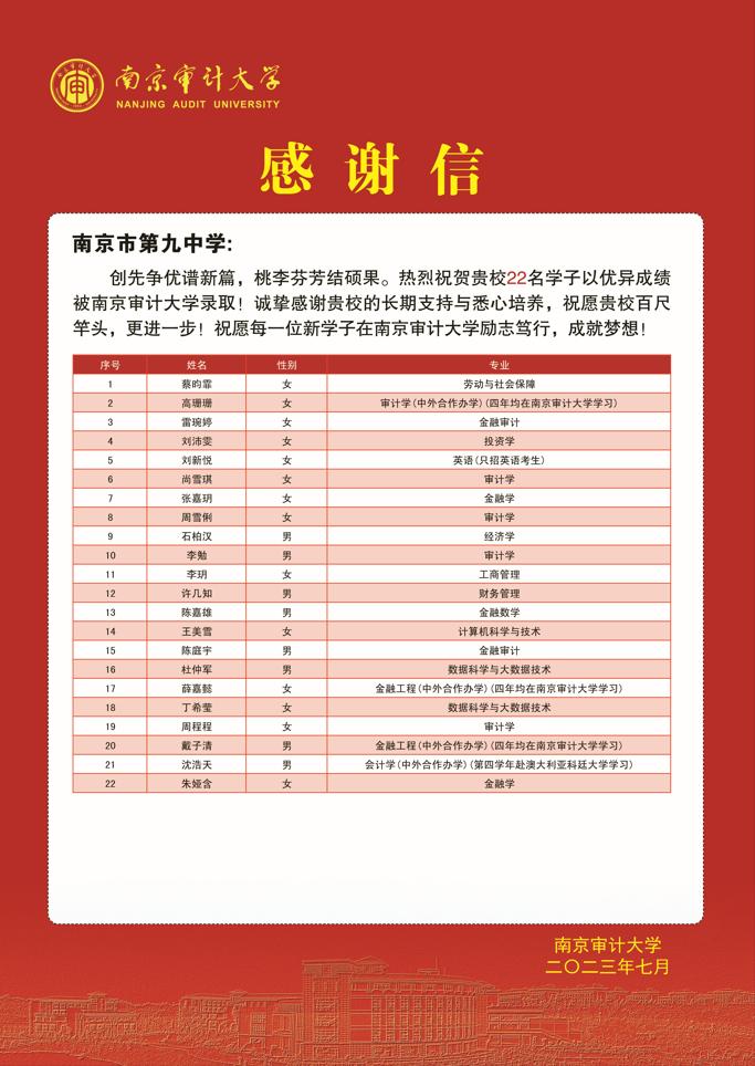 金中河西2020年高考喜报,九中和金中河西