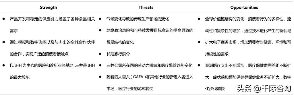 三井集团历史回顾,三井集团旗下公司列表