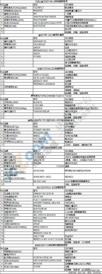 aiot之电子价签方案浅析,aiot智能办公解决方案