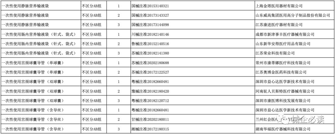 三明联盟：19省市采购结果公布