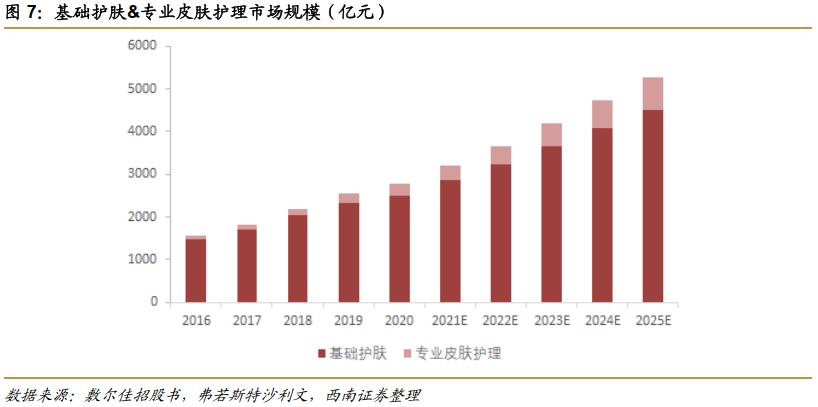 热门护肤品原料有哪些,胶原蛋白千亿品牌是什么成分