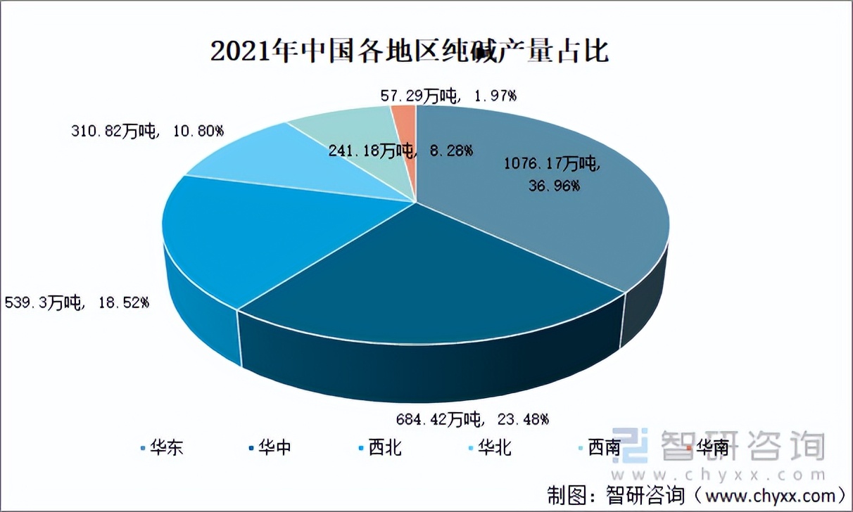 2019年国内纯碱供应情况简析,2017-2022年纯碱年出口量
