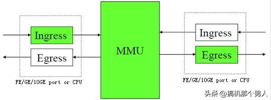 交换机vlan原理,交换机vlan芯片
