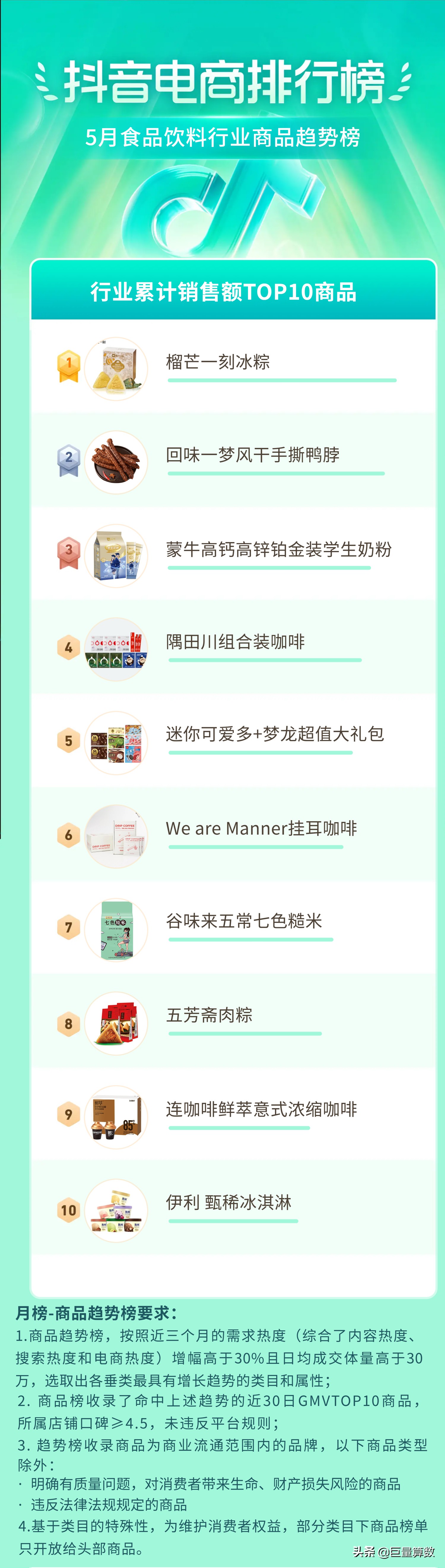 抖音11月份电商热度排行榜,抖音电商数据排行榜在哪看