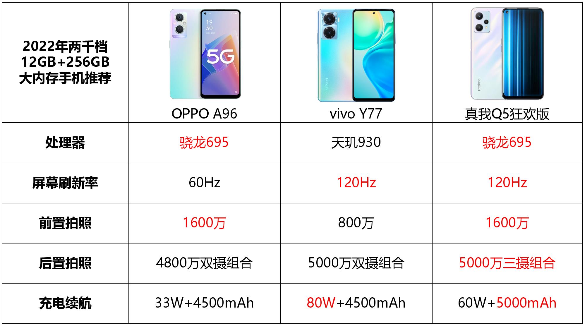 12+256g手机1000以下最值得入手,12+256g手机2000元左右