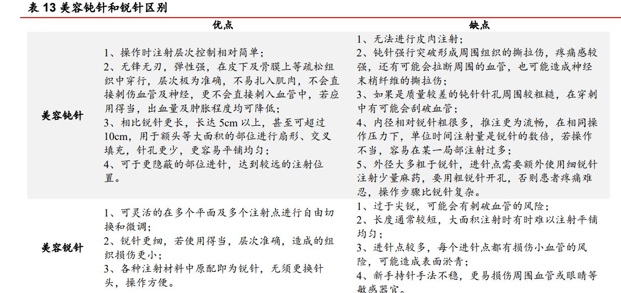 康德莱医用穿刺器械,医疗穿刺器械龙头