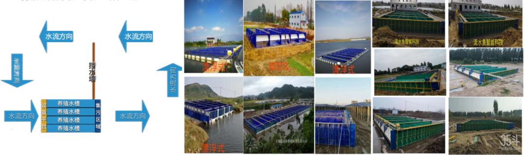 鱼儿乐产品,鱼儿乐智慧渔业设备