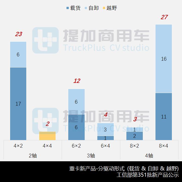 工信部第374批新品公示,工信部第356批新车目录