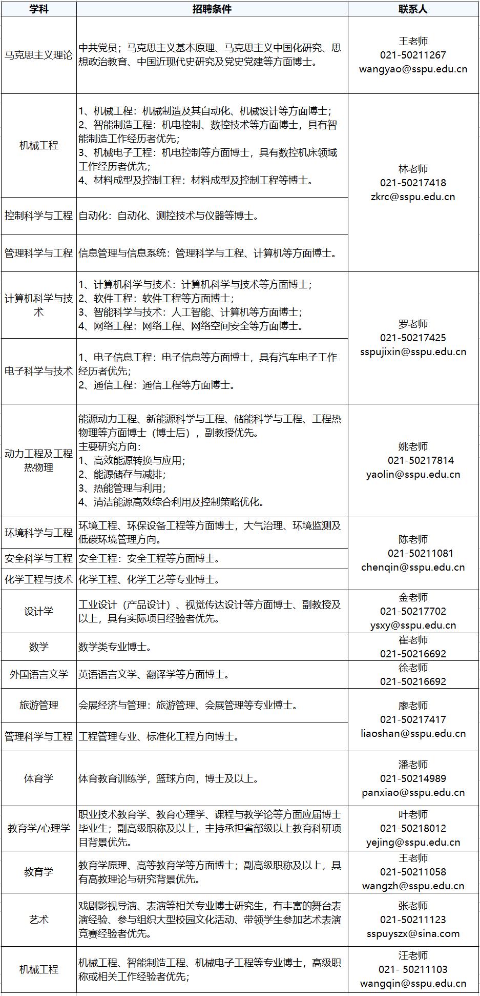 上海第二工业大学校招,2020年上海高校招聘公告