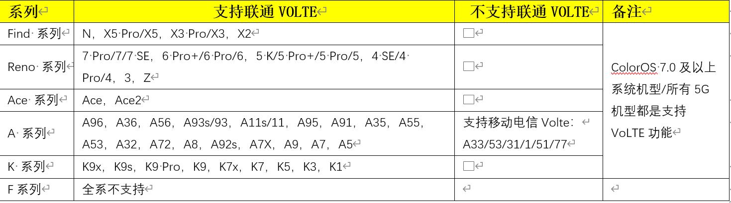 联通volte高清语音怎么使用,联通高清语音volte