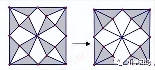 数学五年级上册思维导图第一单元,五年级数学多边形面积思维方法