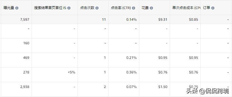 推新产品遇到困难,亚马逊新店为什么发布不了新产品