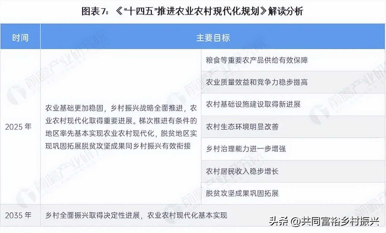 智慧农业行业最新政策,2022智慧农业政策分析