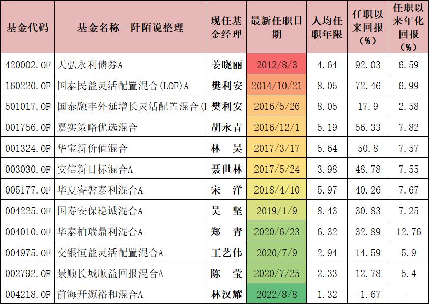 优质固收基金看什么,2021固收基金排行榜前十名
