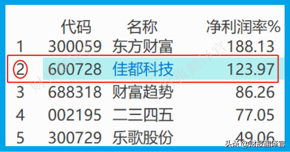 人工智能赚钱领域,人工智能赚钱机会
