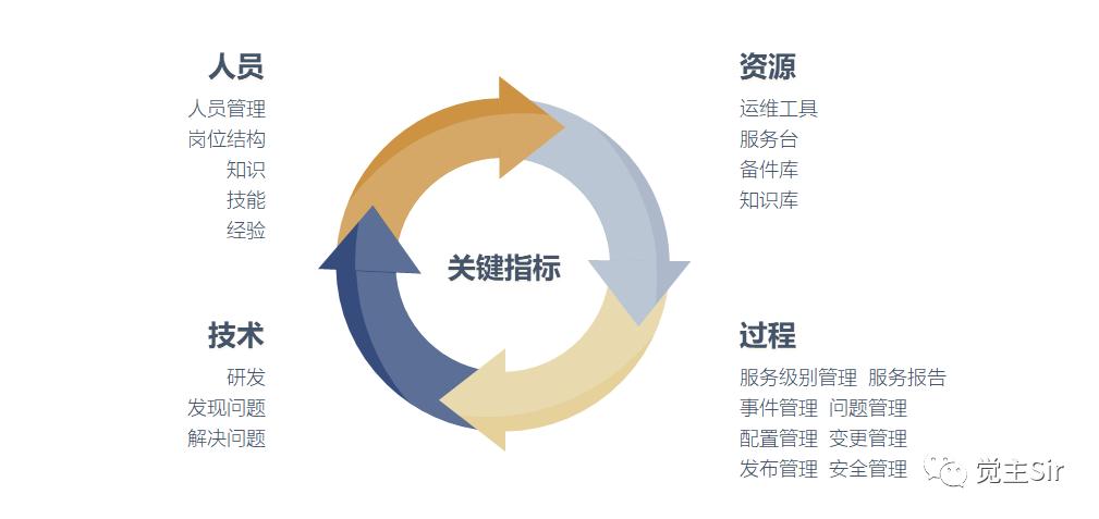 it运维总结和来年目标,农村生活污水站运维绩效指标