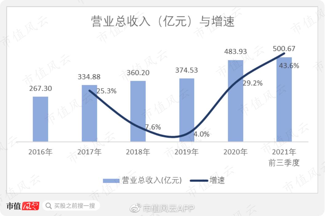 海信分红,海信实业18年分红