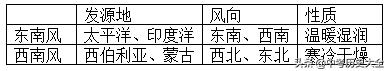 七年级下册地理湘教版期中卷2022,七年级下册地理人教版预习笔记