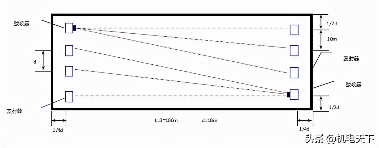 消防工程施工工艺流程doc下载,消防施工工艺流程详细讲解