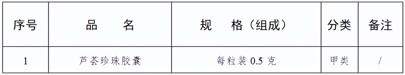 药管局公布的210个药品不能用了吗,药房禁止卖的哪106种药品