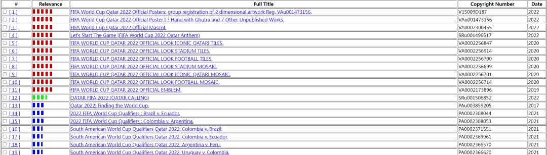 世界杯太太太火了！这些知产符号必须知道