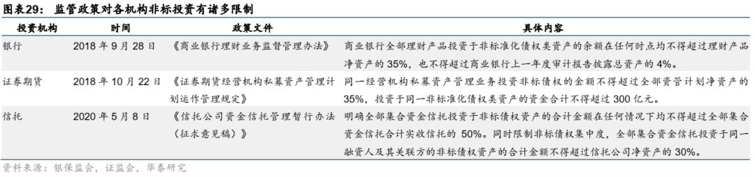 资产证券化abs,资产证券化abs详细解析收藏